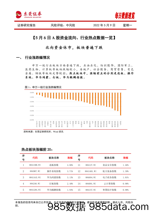 2022-05-09_策略报告_每日数据速览_东莞证券