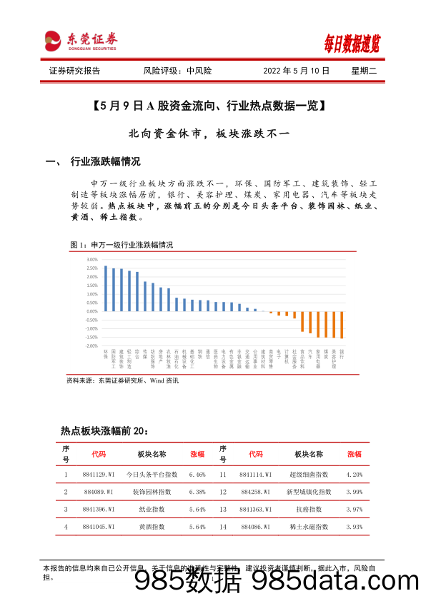 每日数据速览_东莞证券