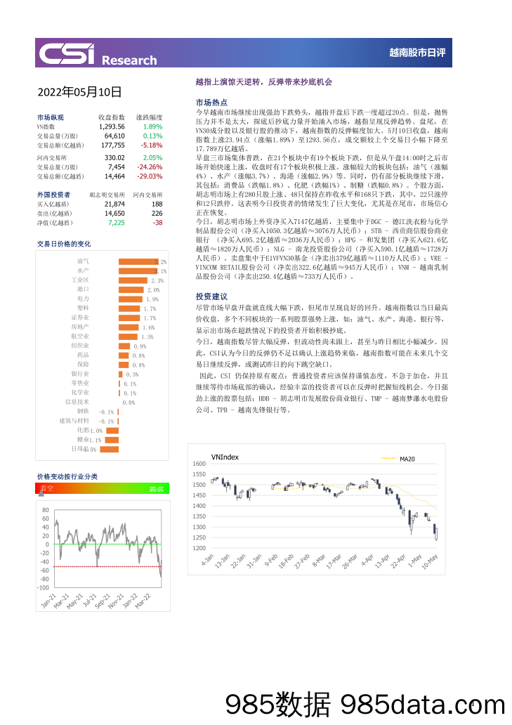 越南股市日评_越南建设证券