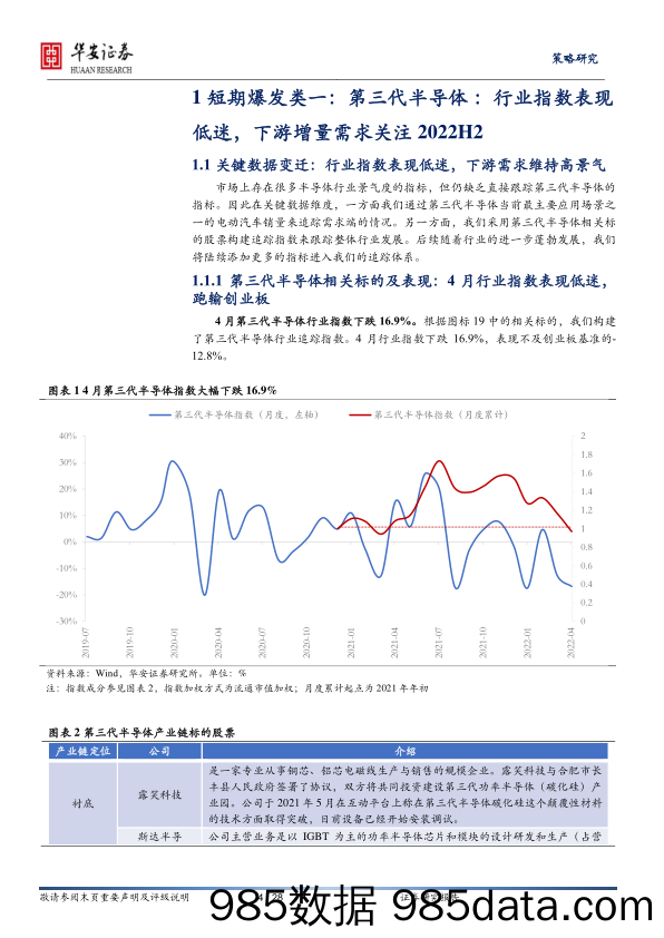 产业观察·科技前沿·有望爆发类（第10期，2022年5月）_华安证券插图3