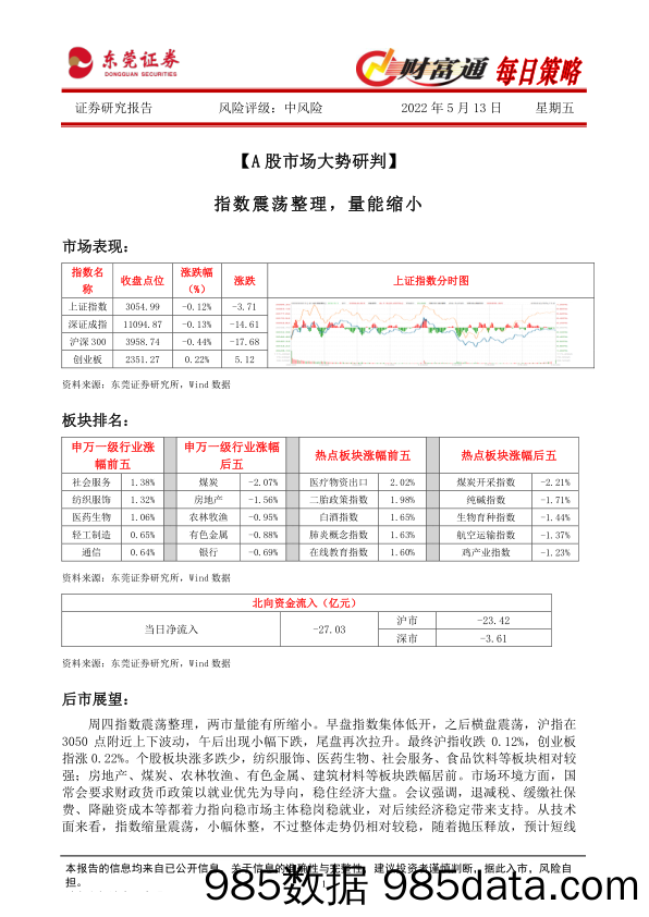 财富通每日策略_东莞证券