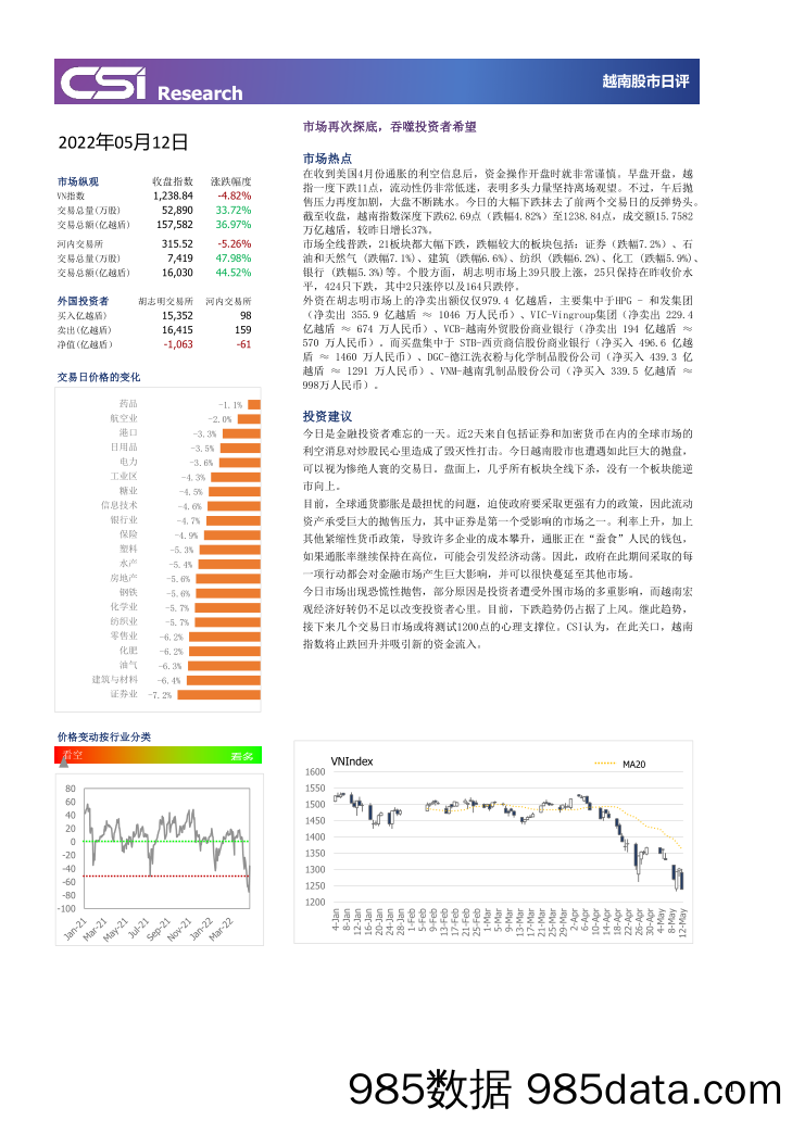 越南股市日评_越南建设证券