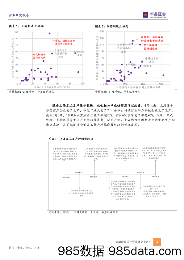 策略周观点：成长领涨还能持续多久？_华鑫证券插图3