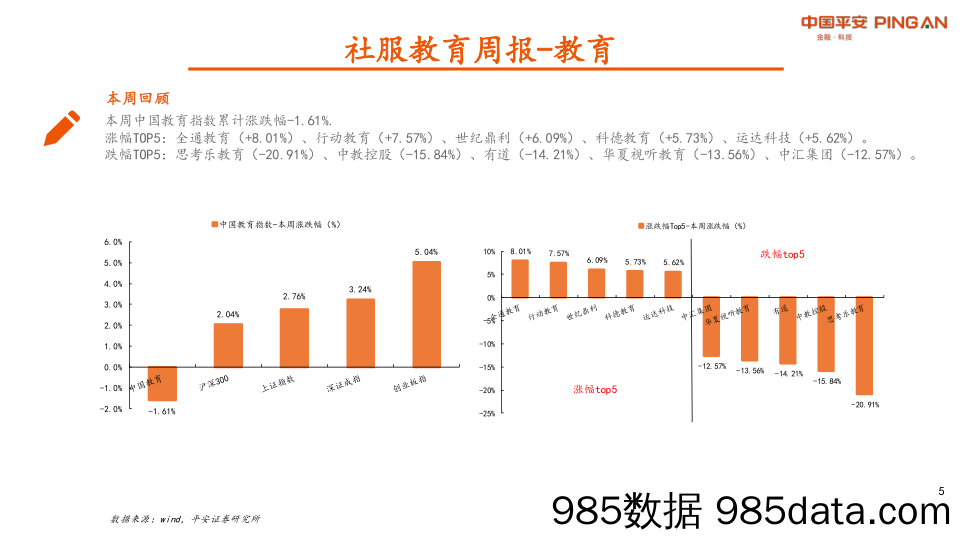 社服教育周报：上海分阶段推进复商复市，可选消费迎来边际改善_平安证券插图4