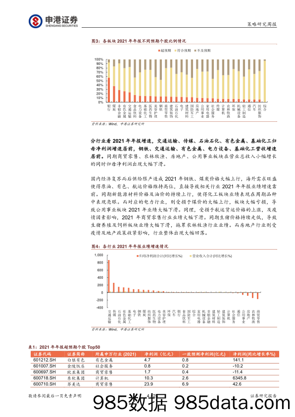 策略周报：市场磨底期 估值待修复_申港证券插图3