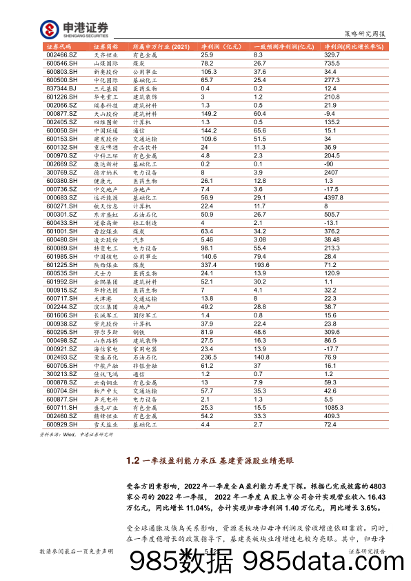 策略周报：市场磨底期 估值待修复_申港证券插图4