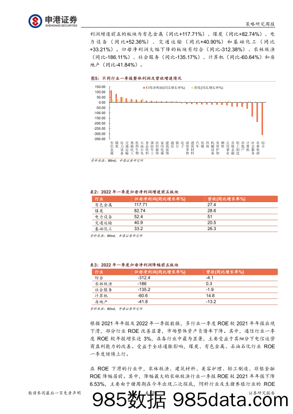 策略周报：市场磨底期 估值待修复_申港证券插图5