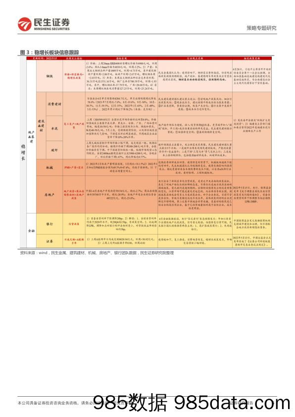 策略专题研究：行业信息跟踪_民生证券插图5