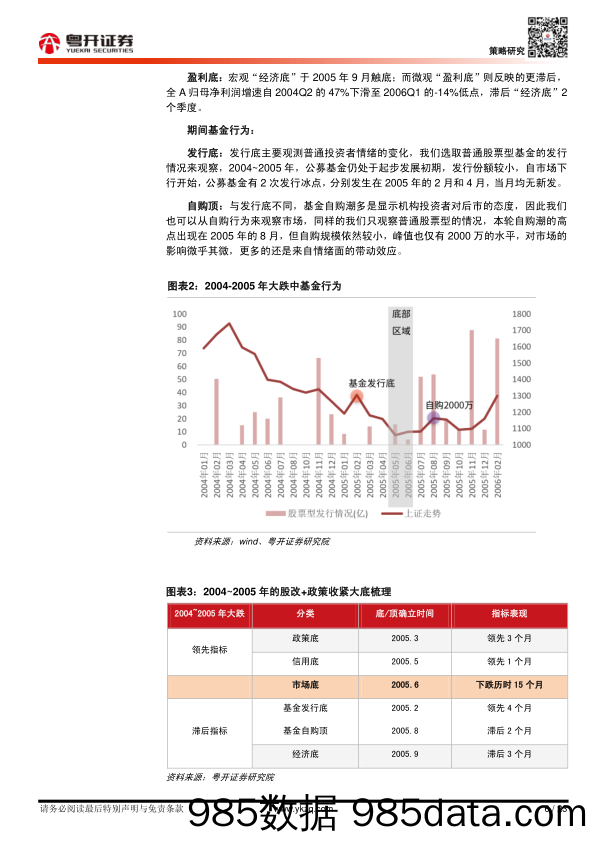 【粤开策略深度】透过基金发行和自购行为看市场底_粤开证券插图5