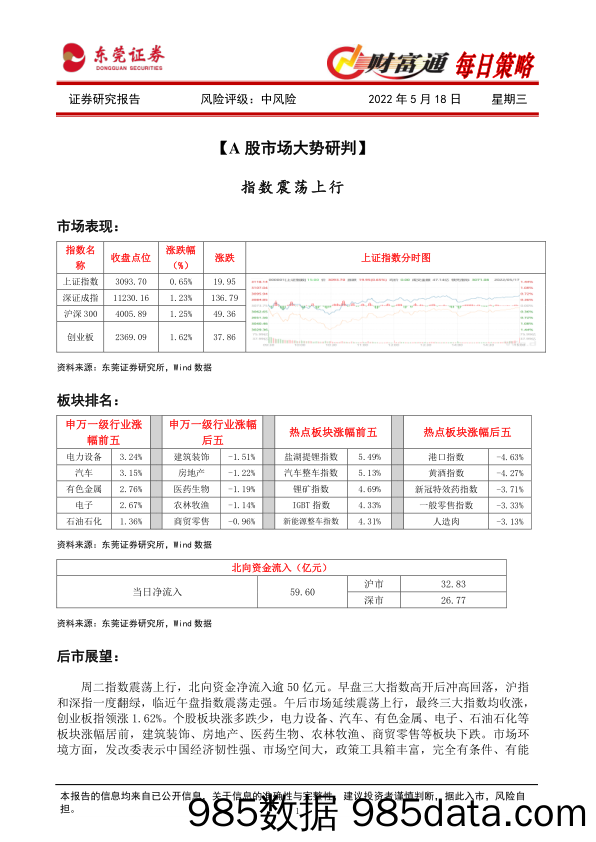 财富通每日策略_东莞证券