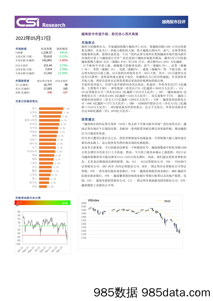 越南股市日评_越南建设证券