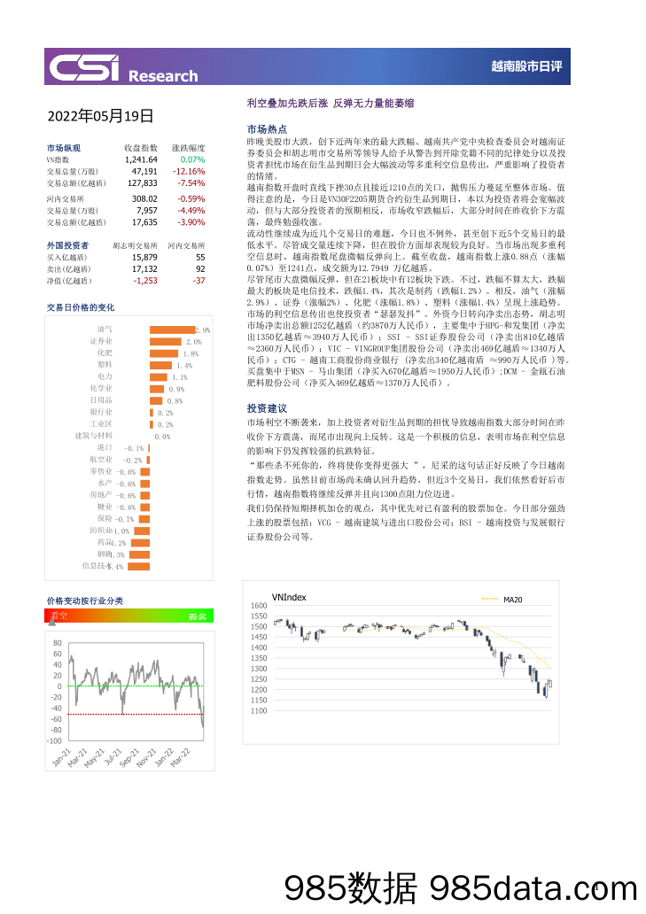 越南股市日评_越南建设证券