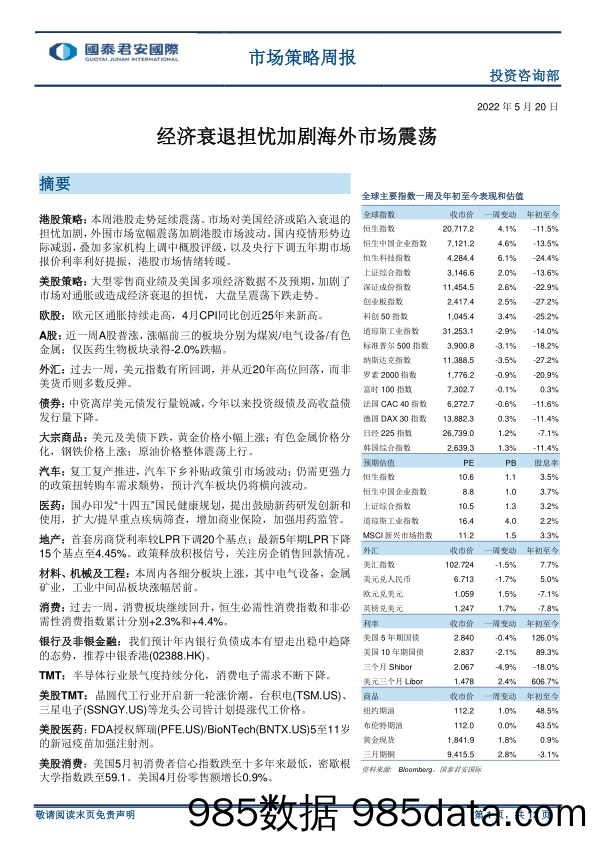 市场策略周报：经济衰退担忧加剧海外市场震荡_国泰君安证券(香港)