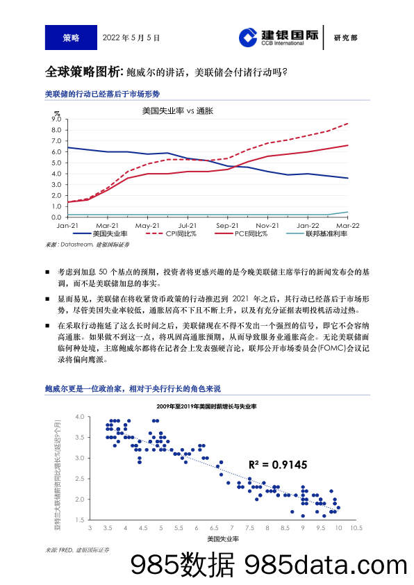 全球策略图析：鲍威尔的讲话，美联储会付诸行动吗？_建银国际证券