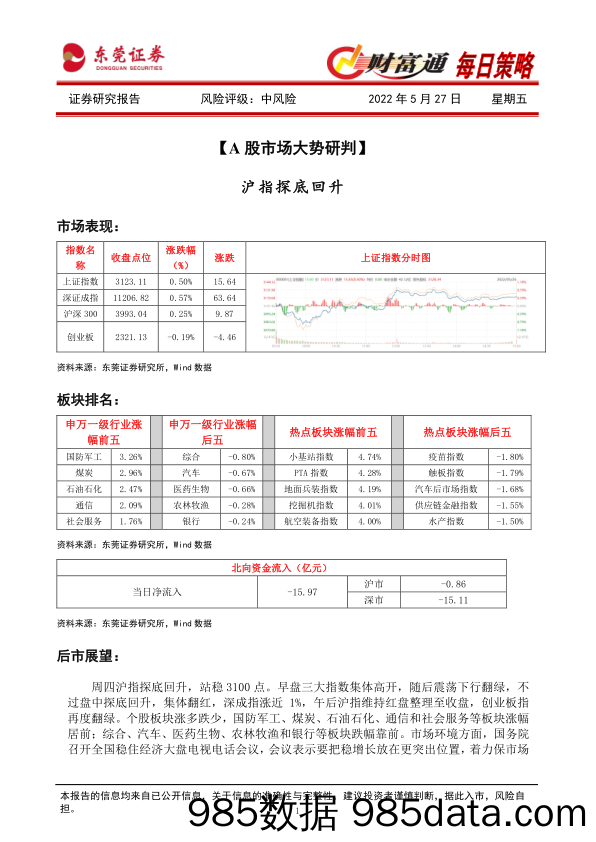 财富通每日策略_东莞证券