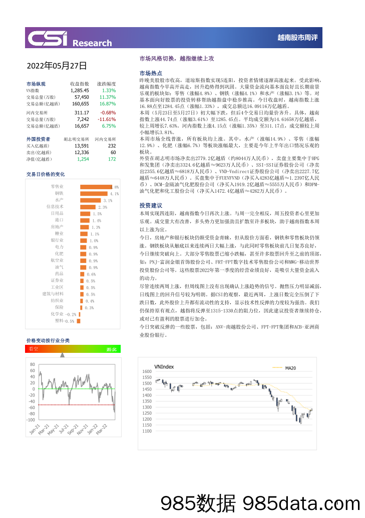 越南股市周评_越南建设证券