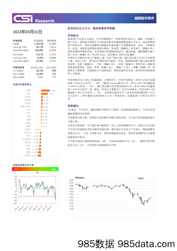 越南股市周评_越南建设证券