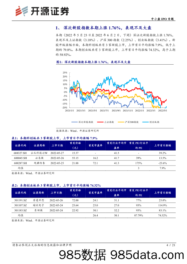 中小盘IPO专题：次新股说：本批无人机等值得重点跟踪（2022批次21、22）_开源证券插图3