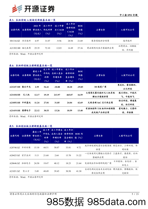 中小盘IPO专题：次新股说：本批无人机等值得重点跟踪（2022批次21、22）_开源证券插图4