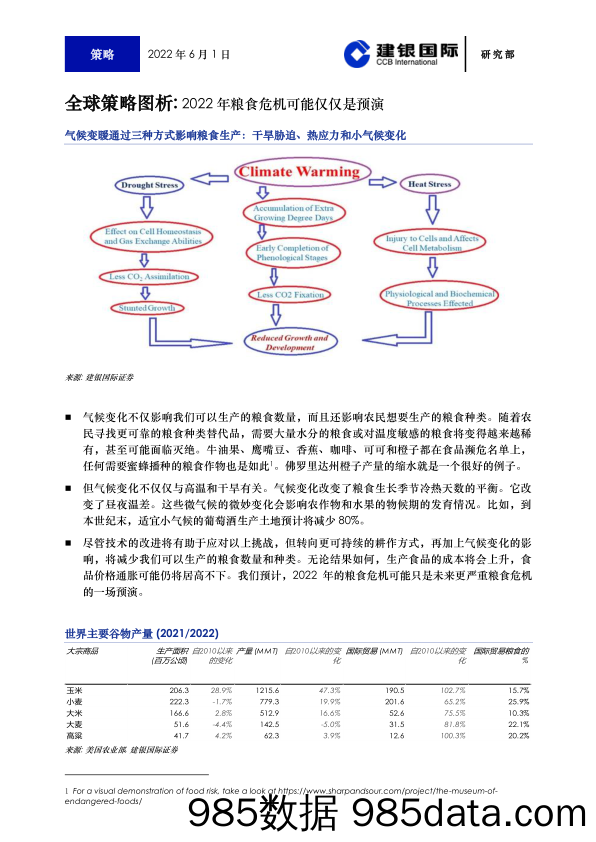 全球策略图析：2022年粮食危机可能仅仅是预演_建银国际证券插图