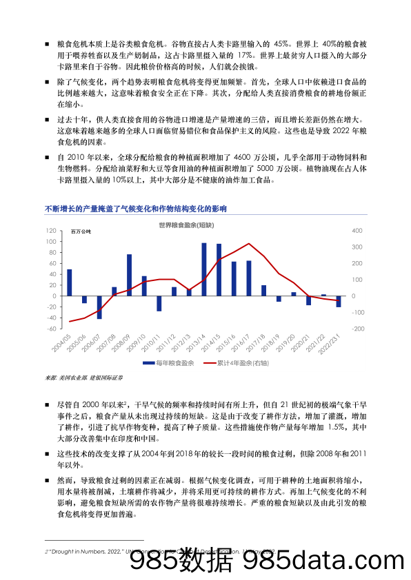 全球策略图析：2022年粮食危机可能仅仅是预演_建银国际证券插图1