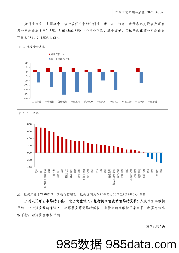 每周市场回顾与展望_工银瑞信基金插图2