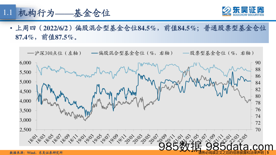 东吴策略·市场温度计：外资加速流入，加仓电新、白酒_东吴证券插图4