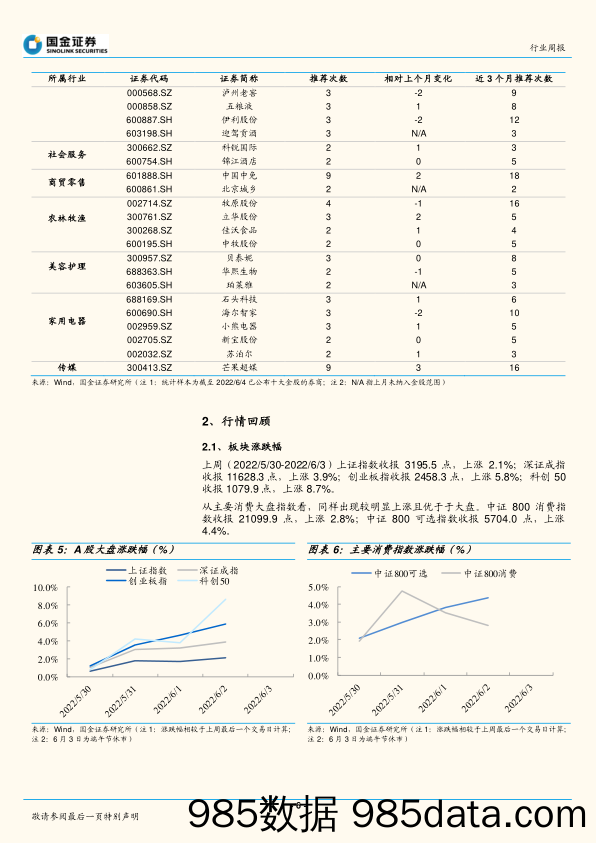 主要消费产业行业研究：疫后修复逐步启动，把握大消费投资机会_国金证券插图5