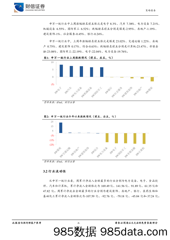 行业配置及主题跟踪周报：上海解封叠加618大促，有望提振消费信心_财信证券插图5