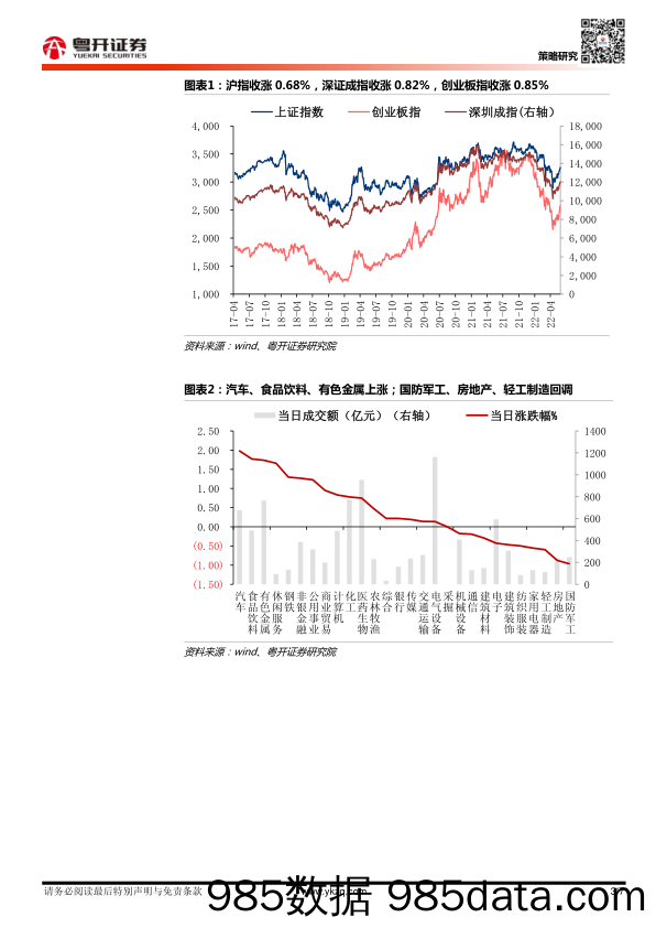 【粤开策略】每日数据跟踪_粤开证券插图2