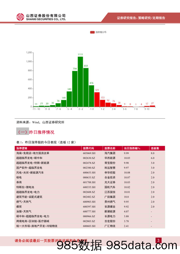 每日点评2022年第33期：中期反弹或近尾声_山西证券插图2