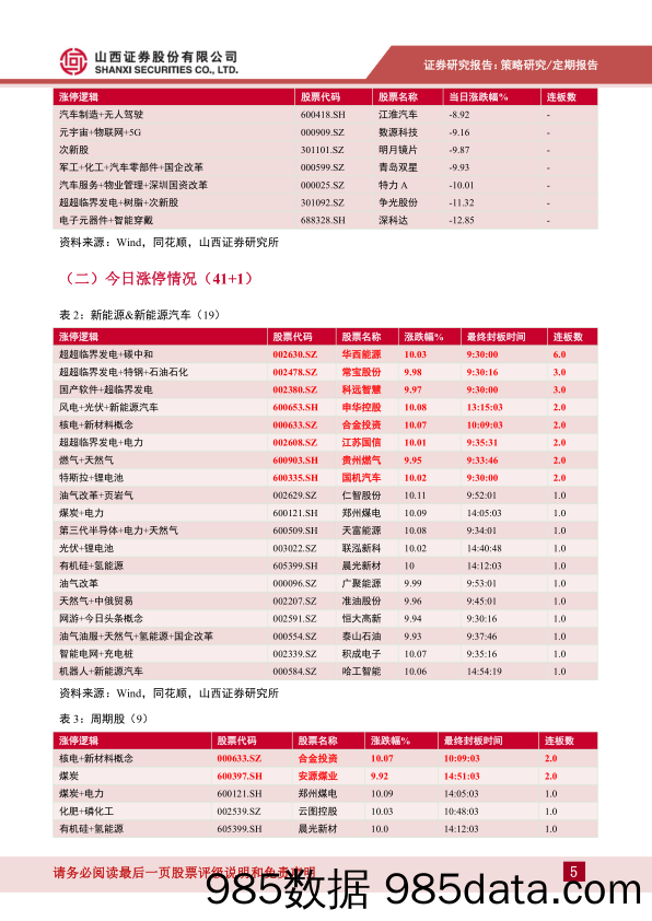 每日点评2022年第33期：中期反弹或近尾声_山西证券插图4