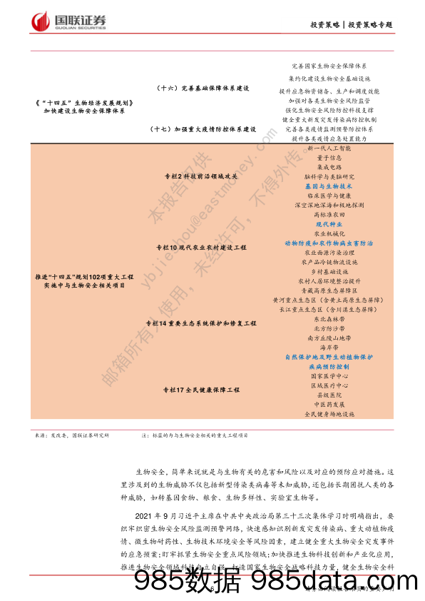 生物安全专题报告：把握种业和医疗，守护生物安全底线_国联证券插图5