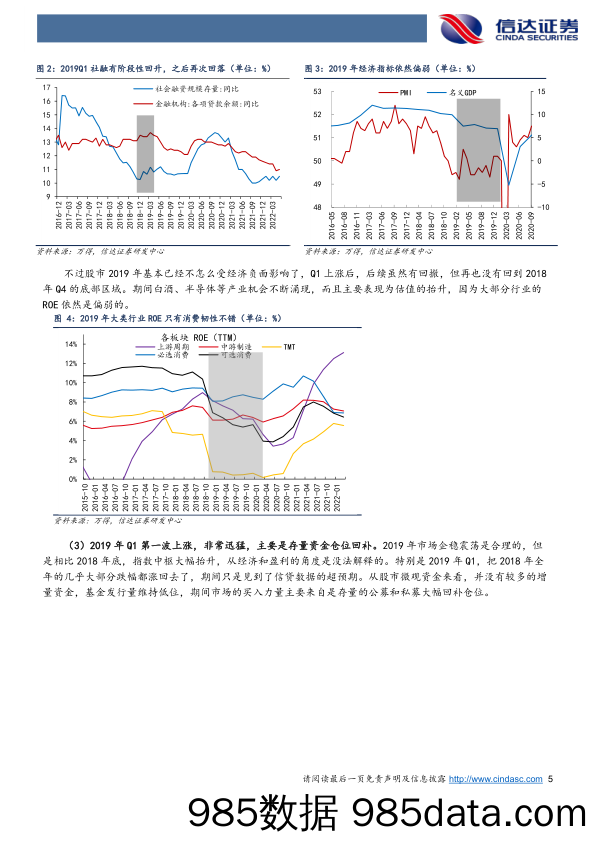 策略周观点：有些2019年的感觉_信达证券插图4