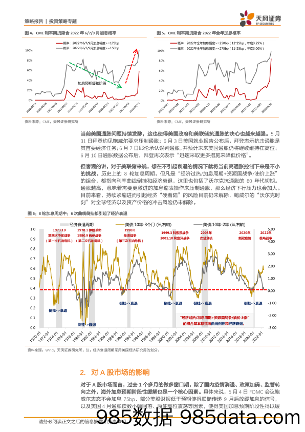 策略·点评：美国通胀再创新高，A股市场怎么看？_天风证券插图3