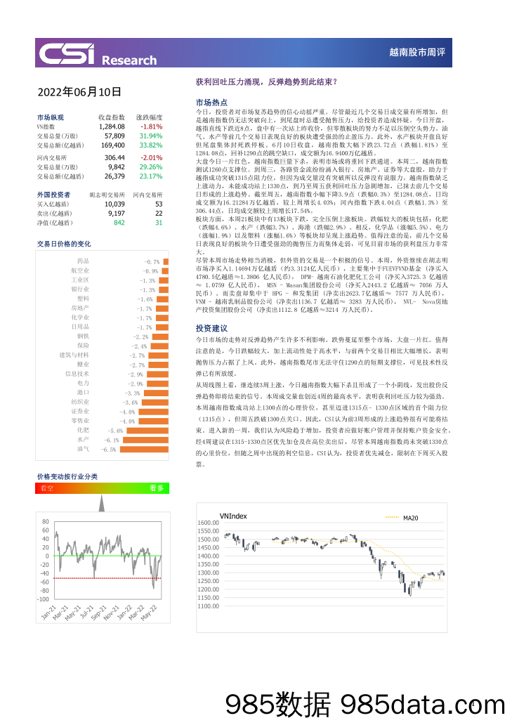 越南股市周评_越南建设证券