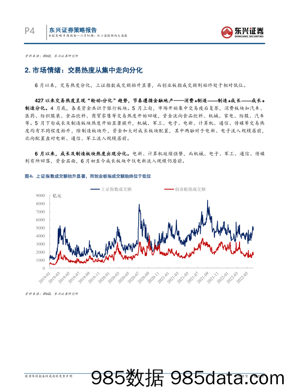 A股策略专题报告—六月切换：从小盘股转向大盘股_东兴证券插图3