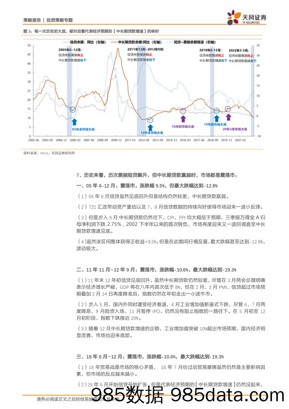 策略专题：历史上票据飙升、但中长期贷款羸弱，市场如何表现？_天风证券插图3