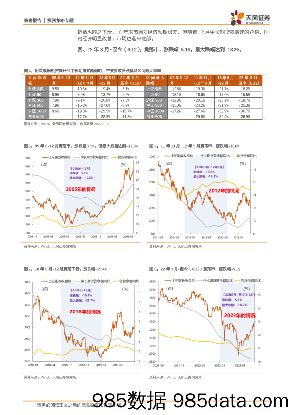 策略专题：历史上票据飙升、但中长期贷款羸弱，市场如何表现？_天风证券插图4