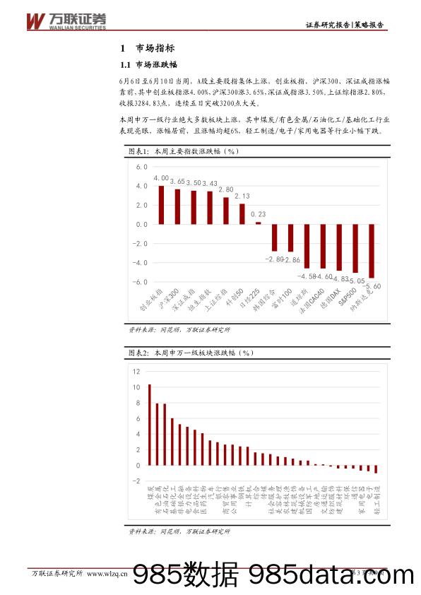 策略周观点2022年第22期：市场信心持续修复，A股企稳3200点_万联证券插图2