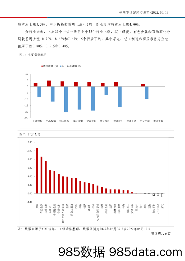 每周市场回顾与展望_工银瑞信基金插图2