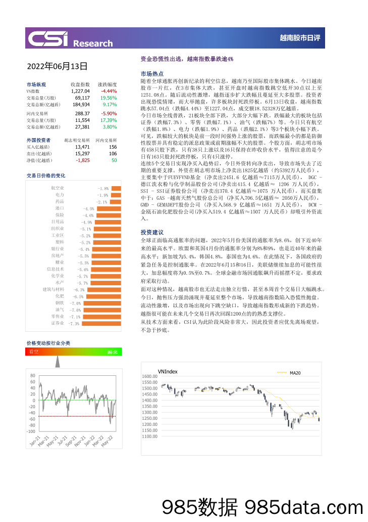 越南股市日评_越南建设证券