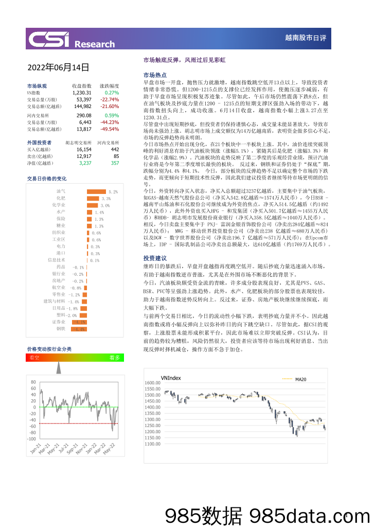 越南股市日评_越南建设证券