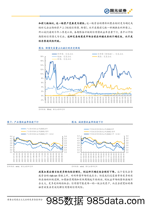 2022下半年大类资产配置策略：夏荷，半塘_国元证券插图4