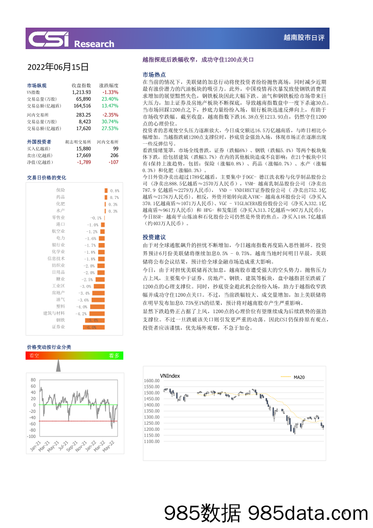 越南股市日评_越南建设证券