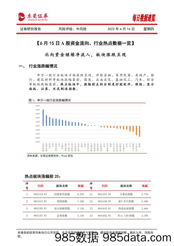 每日数据速览_东莞证券