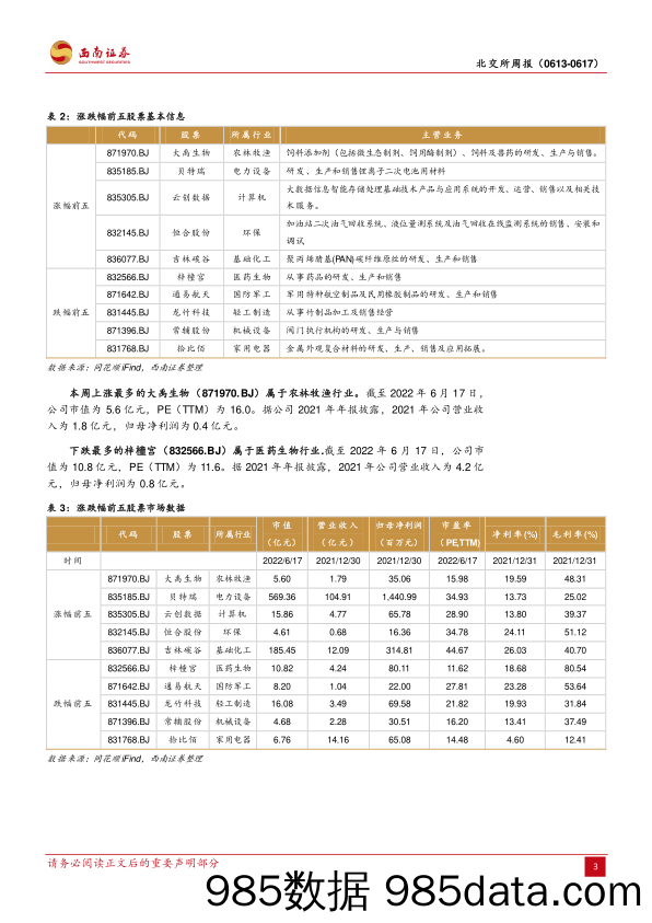 北交所周报：光伏组件制造商过会，泰祥股份转板成功_西南证券插图5