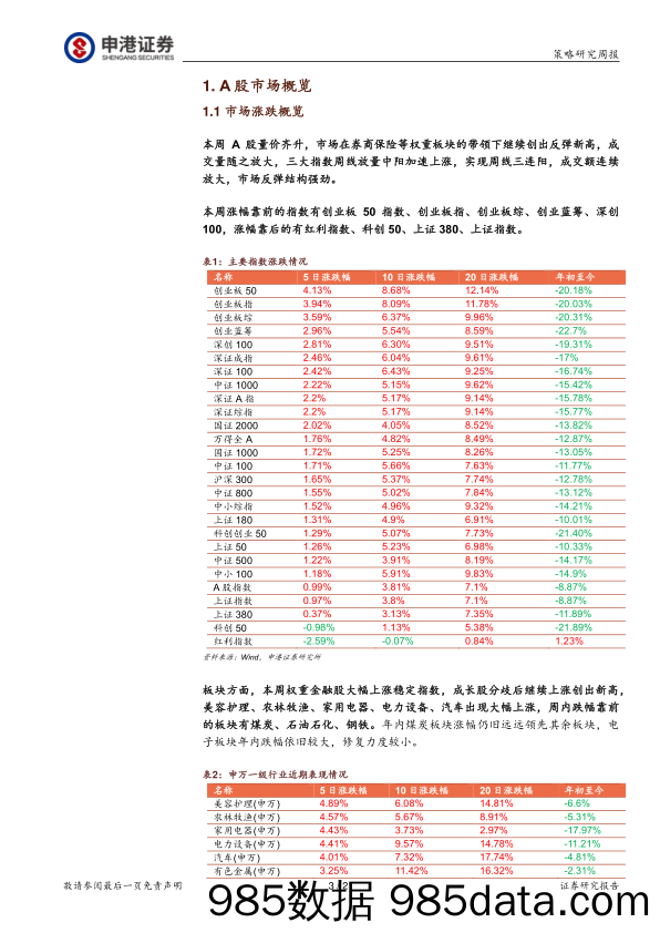 2022年6月第3周策略周报：估值修复阶段 市场情绪高涨_申港证券插图2