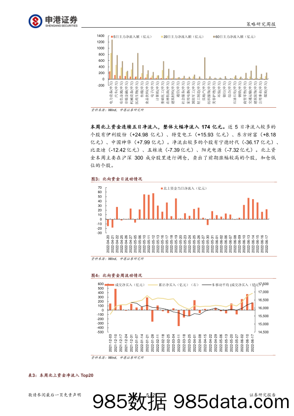 2022年6月第3周策略周报：估值修复阶段 市场情绪高涨_申港证券插图4