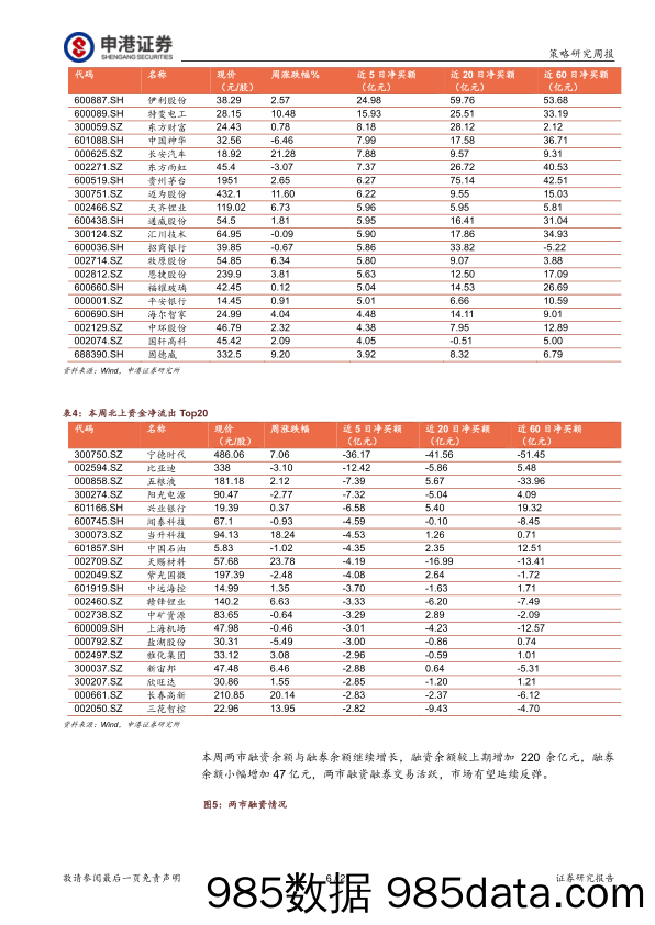 2022年6月第3周策略周报：估值修复阶段 市场情绪高涨_申港证券插图5